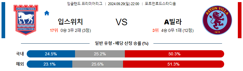 9월28일 EPL 입스위치 타운 애스턴 빌라 해외축구분석 