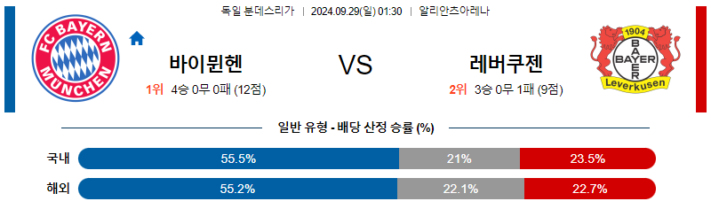 9월28일 분데스리가 바이에른 뮌헨 레버쿠젠 해외축구분석 무료중계 스포츠분석