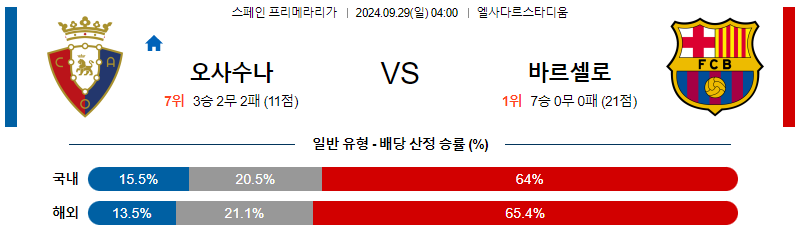 9월28일 라리가 CA 오사수나 FC 바르셀로나 해외축구분석 무료중계 스포츠분석