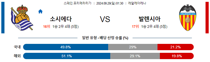 9월28일 라리가 레알 소시에다드 발렌시아 해외축구분석 