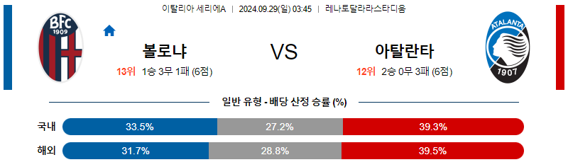 9월28일 세리에 A 볼로냐 FC 아탈란타 BC 해외축구분석 무료중계 스포츠분석