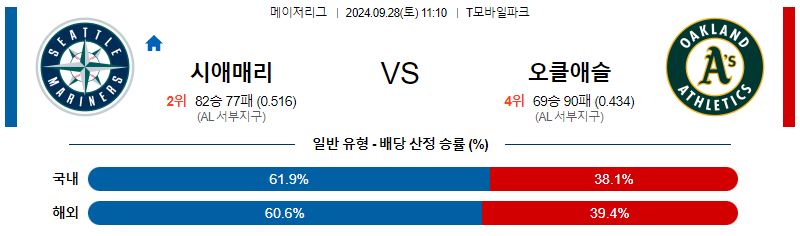 9월28일 MLB 시애틀 오클랜드 해외야구분석 무료중계 스포츠분석