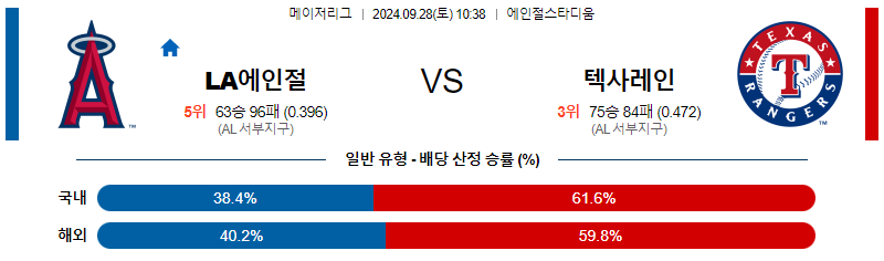 9월28일 MLB LA에인절스 텍사스 해외야구분석 무료중계 스포츠분석