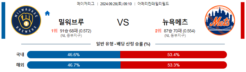 9월28일 MLB 밀워키 뉴욕메츠 해외야구분석 무료중계 스포츠분석