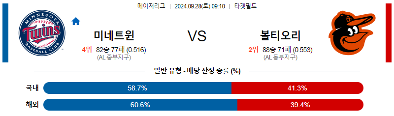 9월28일 MLB 미네소타 볼티모어 해외야구분석 무료중계 스포츠분석