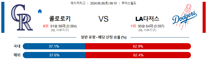 9월28일 MLB 콜로라도 LA다저스 해외야구분석 무료중계 스포츠분석