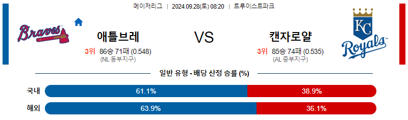 9월28일 MLB 애틀랜타 캔자스시티 해외야구분석 무료중계 스포츠분석