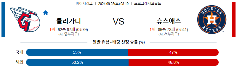 9월28일 MLB 클리블랜드 휴스턴 해외야구분석 무료중계 스포츠분석