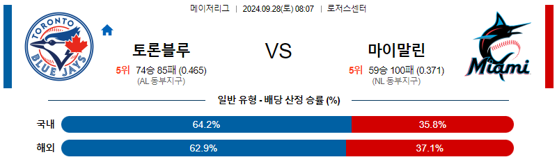 9월28일 MLB 토론토 마이애미 해외야구분석 무료중계 스포츠분석