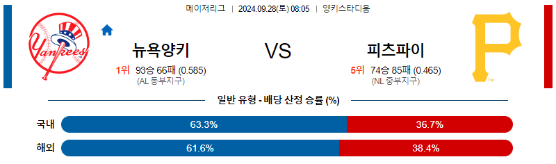 9월28일 MLB 뉴욕양키스 피츠버그  해외야구분석 무료중계 스포츠분석