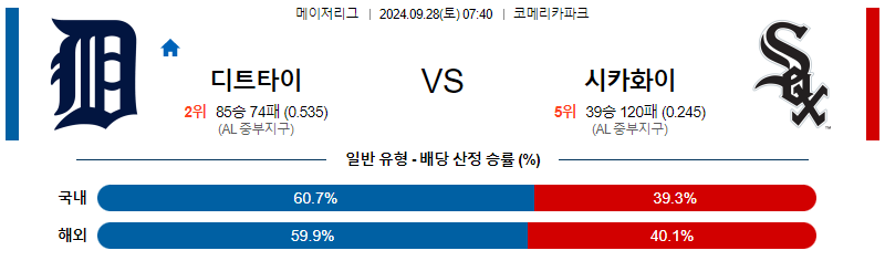 9월28일 MLB 디트로이트 시카고W 해외야구분석 무료중계 스포츠분석