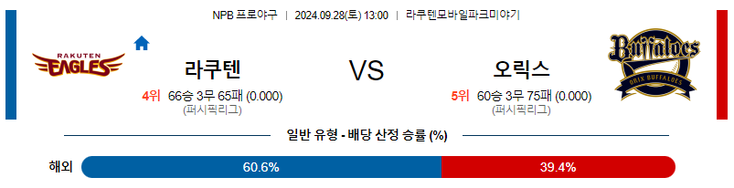 9월 28일 NPB 라쿠텐 오릭스 한일야구분석 무료중계 스포츠분석