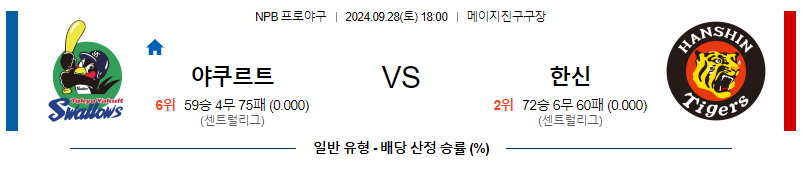 9월 28일 NPB 야쿠르트 한신 한일야구분석 스포츠분석