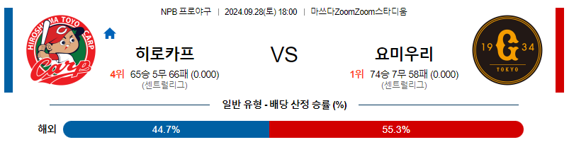 9월 28일 NPB 히로시마 요미우리 한일야구분석 무료중계 스포츠분석