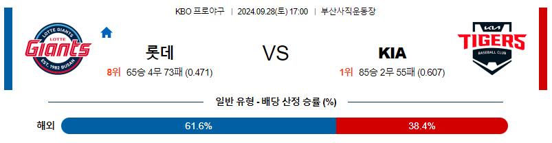 9월 28일 KBO 롯데 KIA 한일야구분석 스포츠분석