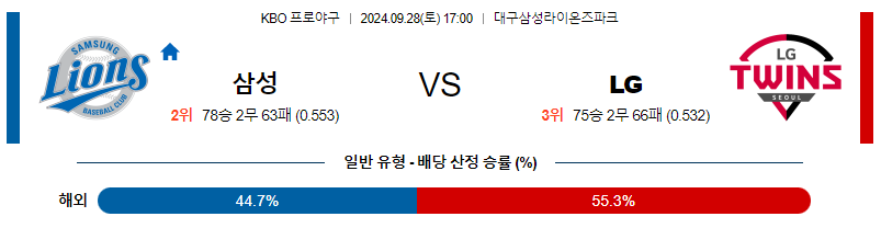 9월 28일 KBO 삼성 LG 한일야구분석 스포츠분석