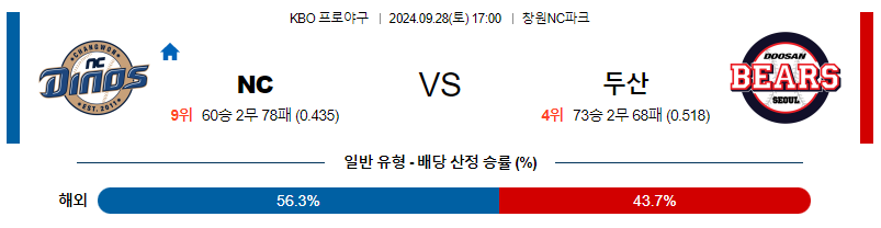 9월 28일 KBO NC  두산  한일야구분석 무료중계 스포츠분석