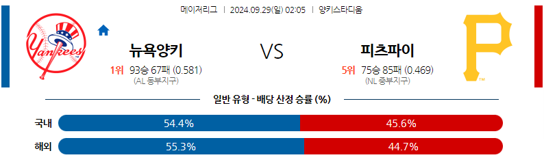 9월29일 [MLB] 뉴욕양키스 VS 피츠버그 해외야구분석