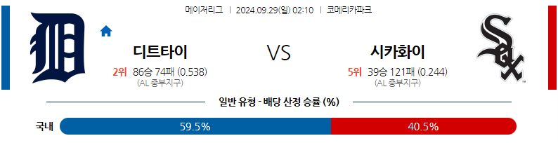 9월29일 [MLB] 디트로이트 VS 시카고W 해외야구분석