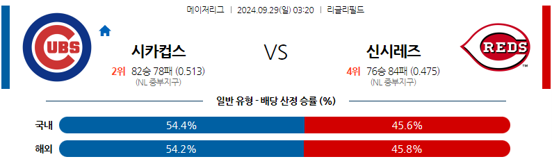 9월29일 [MLB] 시카고C VS 신시내티 해외야구분석