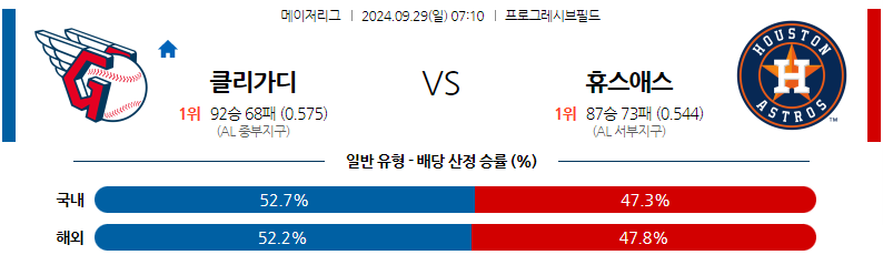 9월29일 MLB 클리블랜드 휴스턴 해외야구분석 무료중계 스포츠분석