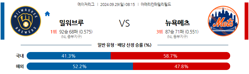 9월29일 MLB 밀워키 뉴욕메츠 해외야구분석 무료중계 스포츠분석