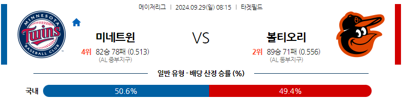 9월29일 [MLB] 미네소타 VS 볼티모어 해외야구분석 