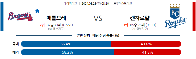 9월29일 [MLB] 애틀랜타 VS 캔자스시티 해외야구분석 