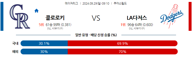 9월29일 [MLB] 콜로라도 VS LA다저스 해외야구분석 