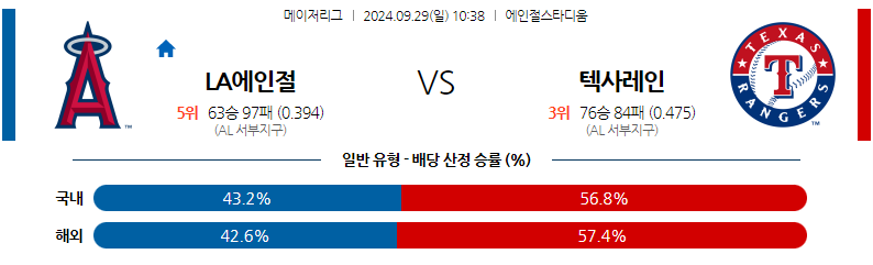 9월29일 [MLB] LA에인절스 VS 텍사스 해외야구분석