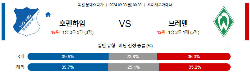 9월30일 분데스리가 호펜하임 브레멘 해외축구분석 무료중계 스포츠분석