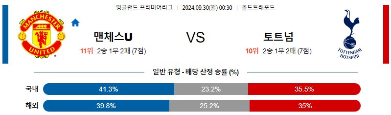 9월30일 프리미어리그 맨유 토트넘 해외축구분석 무료중계 스포츠분석