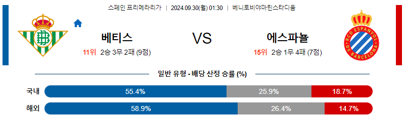 9월30일 라리가 베티스 에스파뇰 해외축구분석 무료중계 스포츠분석