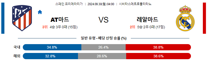 9월30일 라리가 AT마드리드 레알 마드리드 해외축구분석 무료중계 스포츠분석