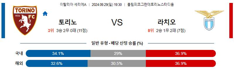 9월29일 세리에 A 토리노 라치오 해외축구분석 무료중계 스포츠분석