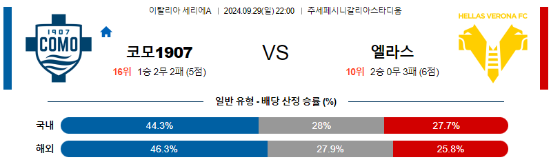 9월29일 세리에 A 코모 베로나 해외축구분석 무료중계 스포츠분석