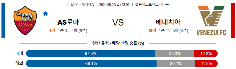 9월29일 세리에 A AS로마 베네치아 해외축구분석 무료중계 스포츠분석