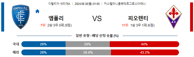 9월30일 세리에 A 엠폴리 피오렌티나 해외축구분석 스포츠분석