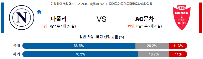 9월30일 세리에 A 나폴리 몬차 해외축구분석 무료중계 스포츠분석