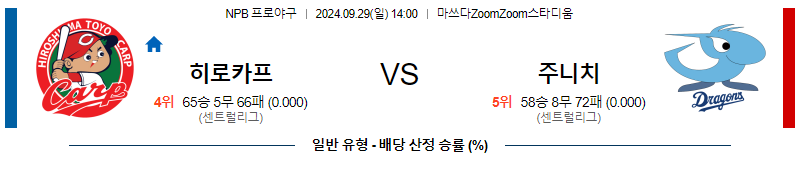 9월 29일 NPB 히로시마 주니치 한일야구분석 무료중계 스포츠분석