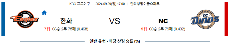 9월 29일 KBO 한화 NC 한일야구분석 무료중계 스포츠분석