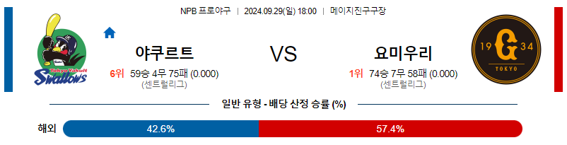 9월 29일 NPB 야쿠르트 요미우리 한일야구분석 무료중계 스포츠분석