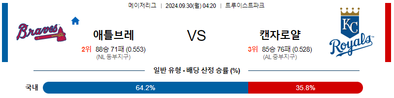 9월30일 MLB 애틀랜타 캔자스시티 해외야구분석 무료중계 스포츠분석