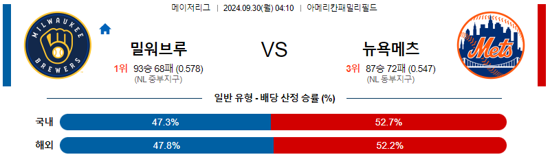 9월30일 MLB 밀워키 뉴욕메츠 해외야구분석 무료중계 스포츠분석