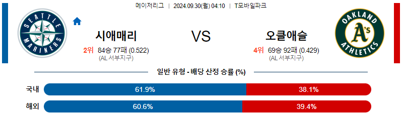 9월30일 MLB 시애틀 오클랜드 해외야구분석 무료중계 스포츠분석