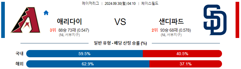 9월30일 MLB 애리조나 샌디에이고 해외야구분석 무료중계 스포츠분석