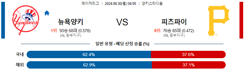 9월30일 MLB 뉴욕양키스 피츠버그 해외야구분석 무료중계 스포츠분석