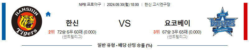 9월 30일 NPB 한신 요코하마 한일야구분석 무료중계 스포츠분석