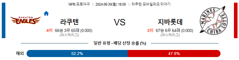 9월 30일 NPB 라쿠텐 치바롯데 한일야구분석 무료중계 스포츠분석