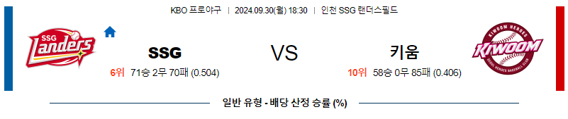 9월30일 [KBO] SSG VS 키움